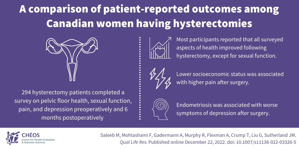 patient-reported outcomes among Canadian women having hysterectomies
