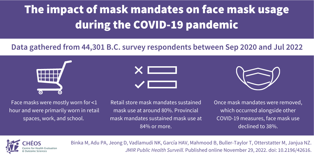 The Impact of Mask Mandates on Face Mask Usage During the COVID-19 Pandemic